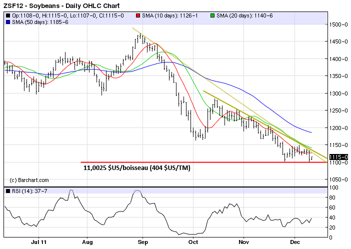 Soy tech MT 9 dec 11